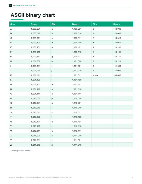 Preview of Printable ASCII Binary Chart